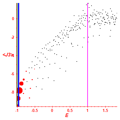Peres lattice <J3>